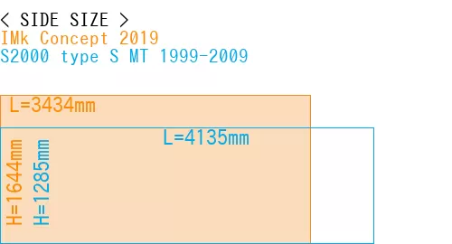#IMk Concept 2019 + S2000 type S MT 1999-2009